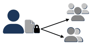 Send documents for signature with Cygnia