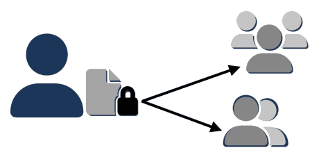 Send documents for signature with Cygnia